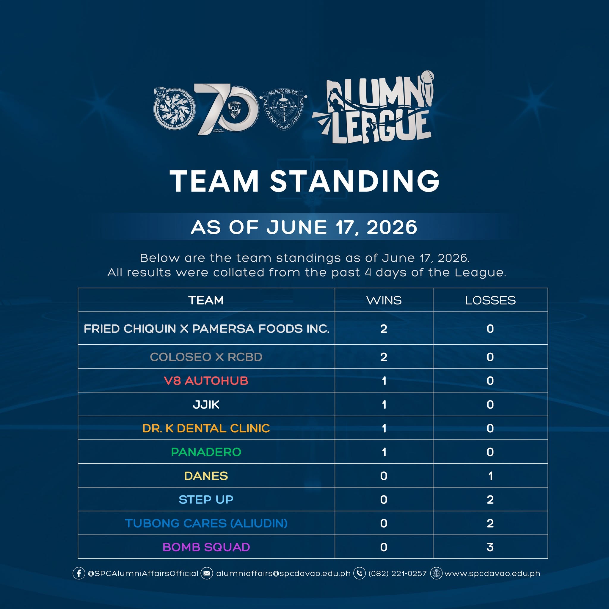 Team Standing as of June 17, 2026