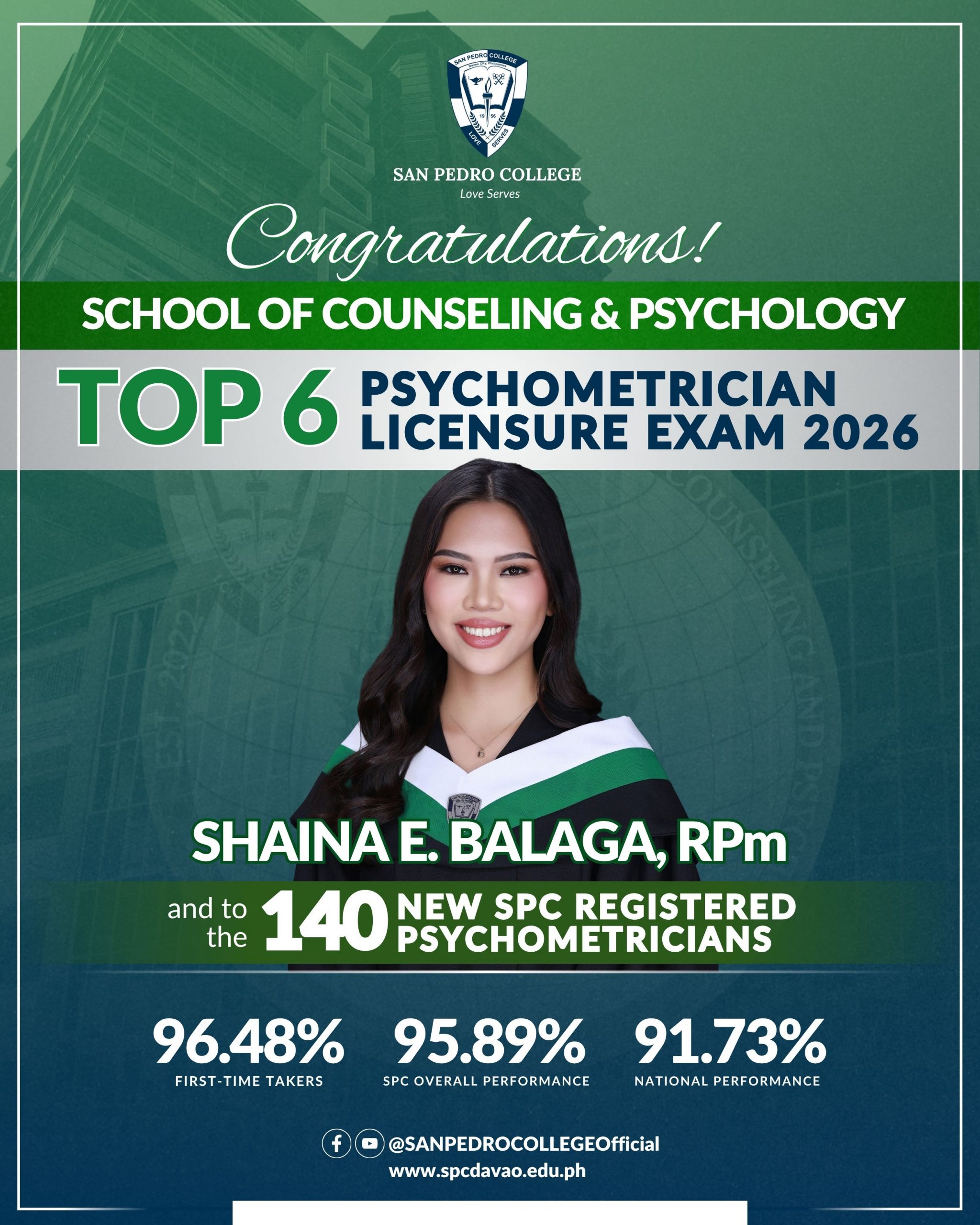 TOP 6 SEPTEMBER 2026 PMLE